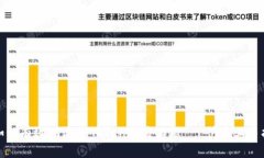 : 如何有效测试imToken交易